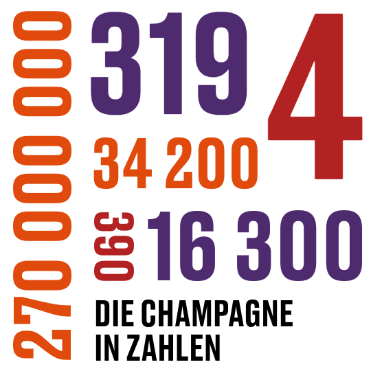 Champagne in Zahlen